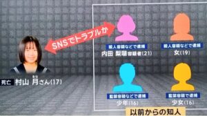 活動歴および当時の関連ビジュアル記録